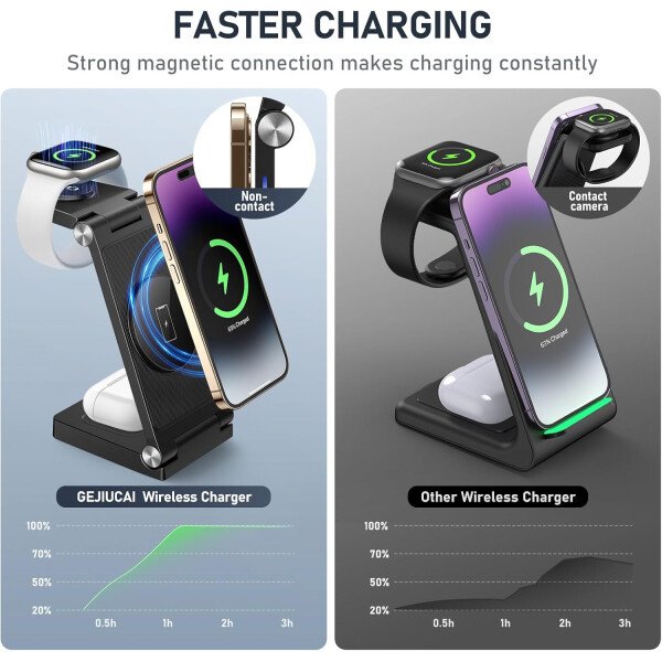 Soporte de cargador inalámbrico magnético, estación de carga inalámbrica plegable 3 en 1 con adaptador de 20 W, cargador de viaje para múltiples dispositivos para iPhone 17 16 15 14 13 12 Pro/Max/Plus - Imagen 3