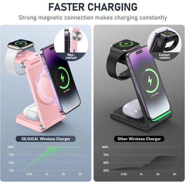 Soporte de cargador inalámbrico magnético, estación de carga inalámbrica plegable 3 en 1 con adaptador de 20 W, cargador de viaje para múltiples dispositivos para iPhone 17 16 15 14 13 12 Pro/Max/Plus - Imagen 9
