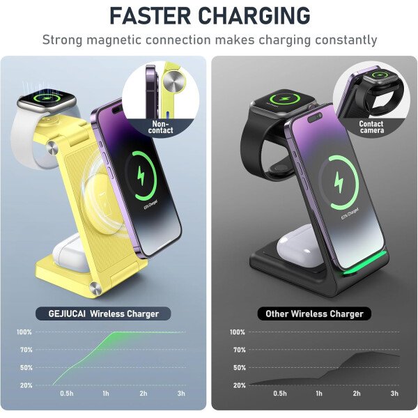 Soporte de cargador inalámbrico magnético, estación de carga inalámbrica plegable 3 en 1 con adaptador de 20 W, cargador de viaje para múltiples dispositivos para iPhone 17 16 15 14 13 12 Pro/Max/Plus - Imagen 15