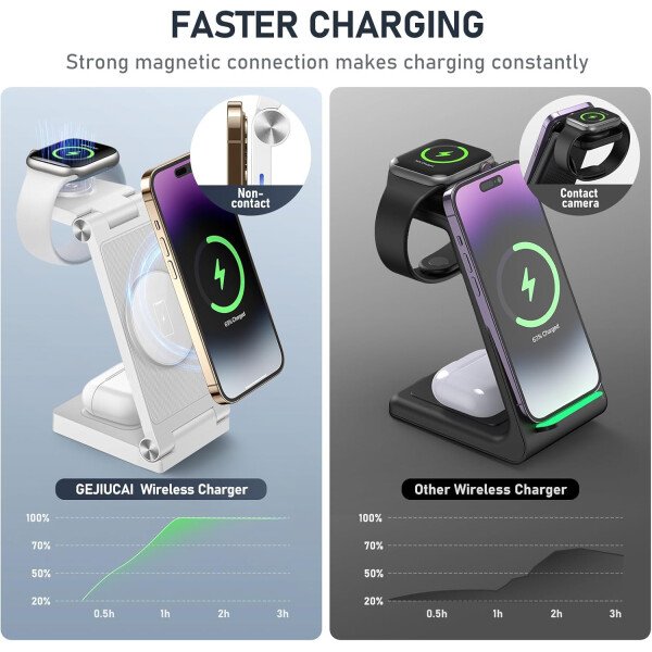Soporte de cargador inalámbrico magnético, estación de carga inalámbrica plegable 3 en 1 con adaptador de 20 W, cargador de viaje para múltiples dispositivos para iPhone 17 16 15 14 13 12 Pro/Max/Plus - Imagen 27