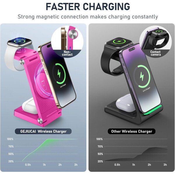 Soporte de cargador inalámbrico magnético, estación de carga inalámbrica plegable 3 en 1 con adaptador de 20 W, cargador de viaje para múltiples dispositivos para iPhone 17 16 15 14 13 12 Pro/Max/Plus - Imagen 33