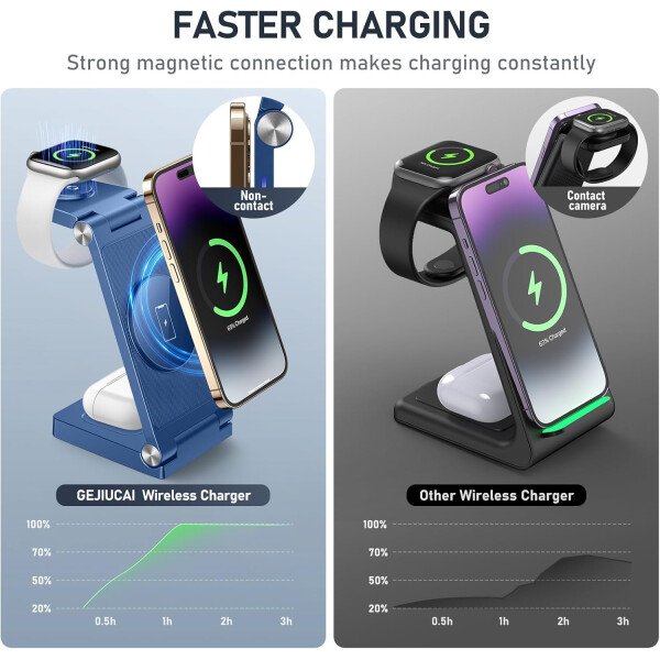 Soporte de cargador inalámbrico magnético, estación de carga inalámbrica plegable 3 en 1 con adaptador de 20 W, cargador de viaje para múltiples dispositivos para iPhone 17 16 15 14 13 12 Pro/Max/Plus - Imagen 39