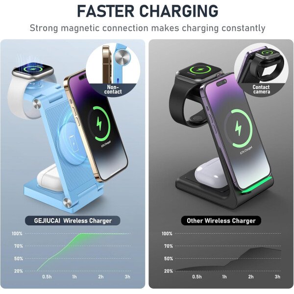 Soporte de cargador inalámbrico magnético, estación de carga inalámbrica plegable 3 en 1 con adaptador de 20 W, cargador de viaje para múltiples dispositivos para iPhone 17 16 15 14 13 12 Pro/Max/Plus - Imagen 45