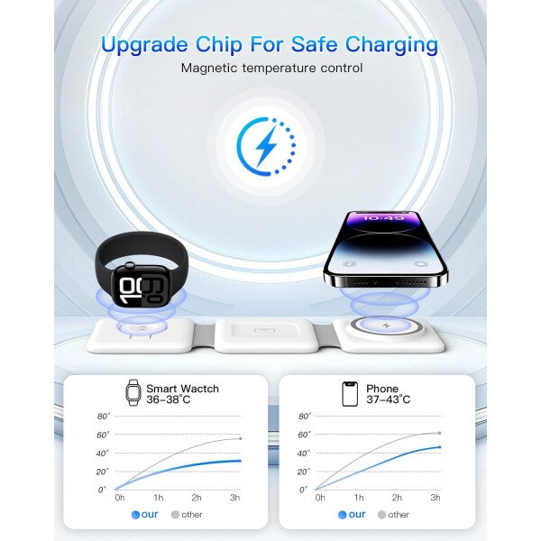 Estación de carga para múltiples dispositivos Apple – Base de carga inalámbrica magnética plegable 3 en 1 – Almohadilla de carga de viaje para iPhone 16 15 14 13 12 Pro Max Plus Watch & Airpods - Imagen 8