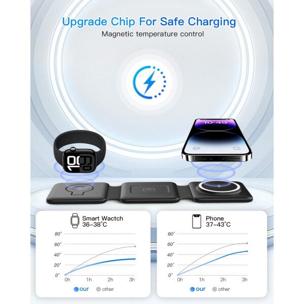 Estación de carga para múltiples dispositivos Apple – Base de carga inalámbrica magnética plegable 3 en 1 – Almohadilla de carga de viaje para iPhone 16 15 14 13 12 Pro Max Plus Watch & Airpods - Imagen 16