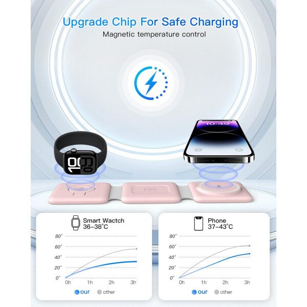 Estación de carga para múltiples dispositivos Apple – Base de carga inalámbrica magnética plegable 3 en 1 – Almohadilla de carga de viaje para iPhone 16 15 14 13 12 Pro Max Plus Watch & Airpods - Imagen 24