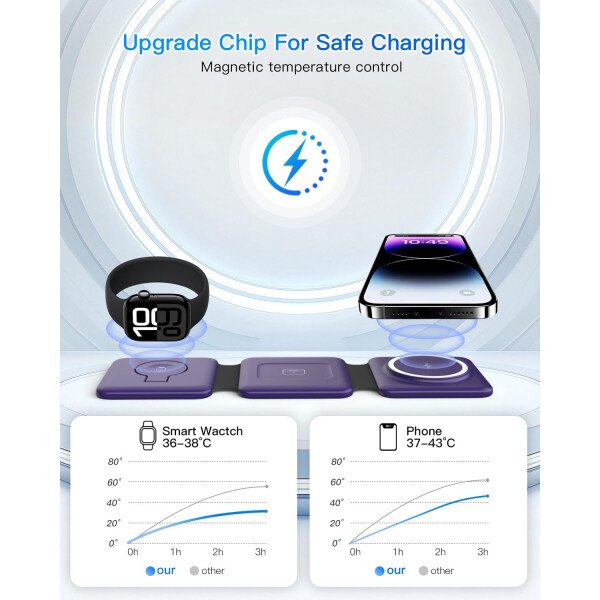 Estación de carga para múltiples dispositivos Apple – Base de carga inalámbrica magnética plegable 3 en 1 – Almohadilla de carga de viaje para iPhone 16 15 14 13 12 Pro Max Plus Watch & Airpods - Imagen 32