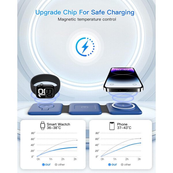 Estación de carga para múltiples dispositivos Apple – Base de carga inalámbrica magnética plegable 3 en 1 – Almohadilla de carga de viaje para iPhone 16 15 14 13 12 Pro Max Plus Watch & Airpods - Imagen 40