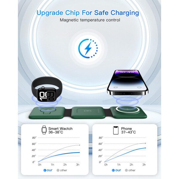 Estación de carga para múltiples dispositivos Apple – Base de carga inalámbrica magnética plegable 3 en 1 – Almohadilla de carga de viaje para iPhone 16 15 14 13 12 Pro Max Plus Watch & Airpods - Imagen 48