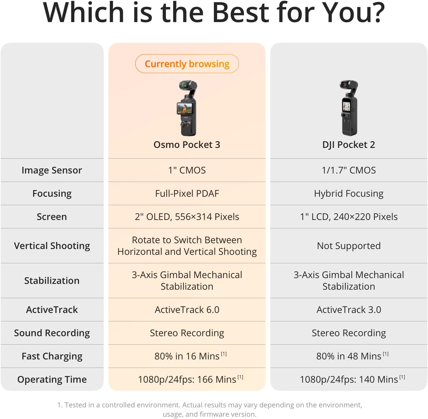 DJI Osmo Pocket 3 Capture More Combo, cámara de vlogging con CMOS de 1 pulgada y video 4K/120fps, estabilización de 3 ejes, enfoque rápido, seguimiento de rostro/objeto, pantalla táctil giratoria de 2 - Imagen 6