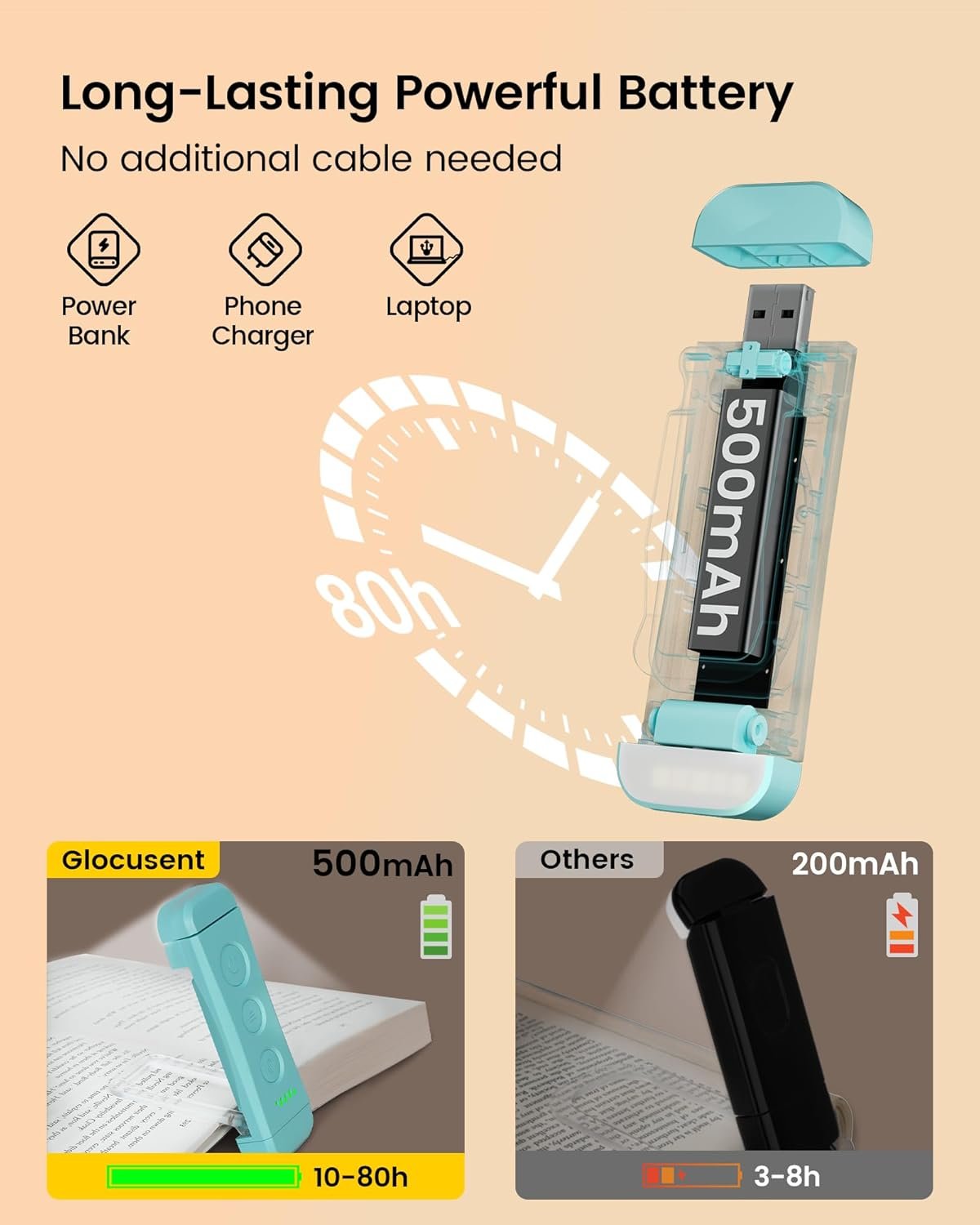 Glocusent Luz de libro recargable USB para leer en la cama, luz de lectura LED portátil con clip, 3 colores ámbar y 5 brillo regulable, compacta y duradera, perfecta para amantes de los libros, niños - Imagen 4