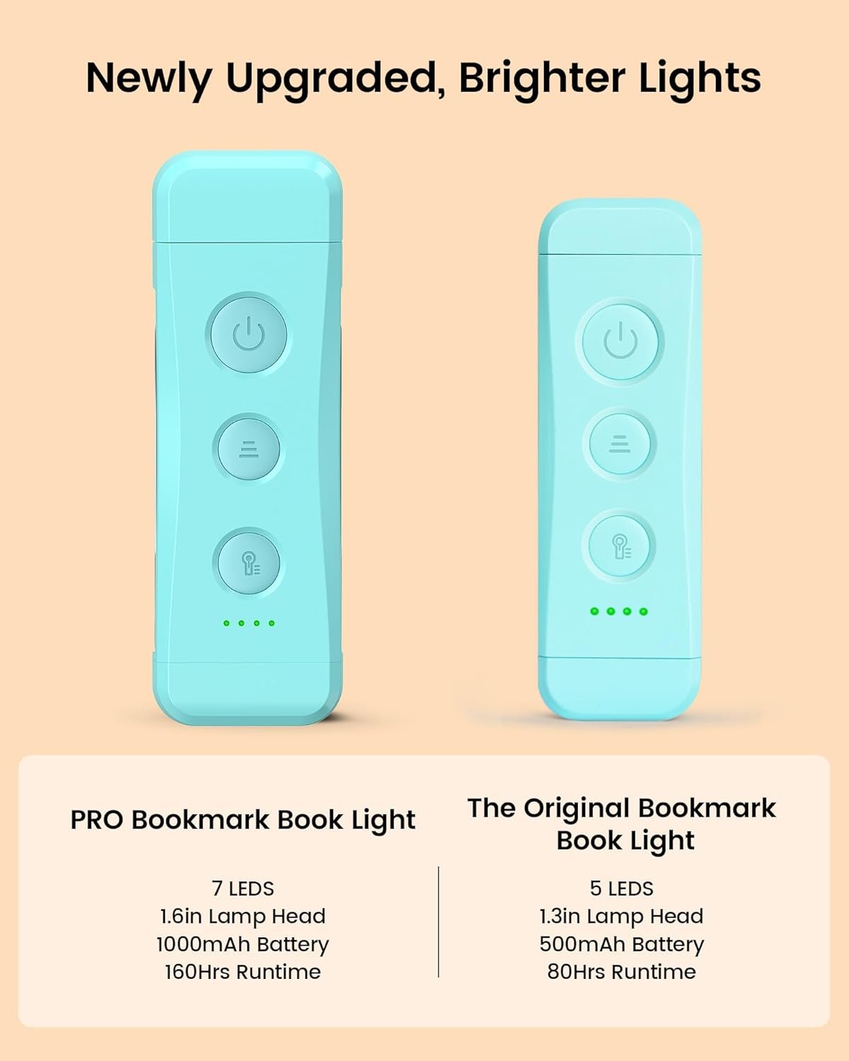 Glocusent Luz de libro recargable USB para leer en la cama, luz de lectura LED portátil con clip, 3 colores ámbar y 5 brillo regulable, compacta y duradera, perfecta para amantes de los libros, niños - Imagen 8