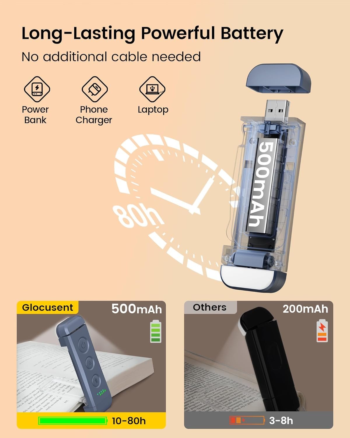 Glocusent Luz de libro recargable USB para leer en la cama, luz de lectura LED portátil con clip, 3 colores ámbar y 5 brillo regulable, compacta y duradera, perfecta para amantes de los libros, niños - Imagen 23