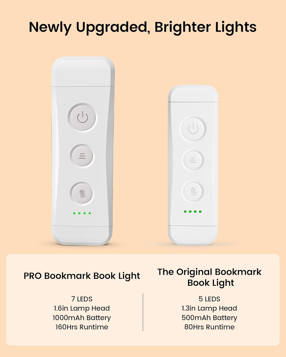 Glocusent Luz de libro recargable USB para leer en la cama, luz de lectura LED portátil con clip, 3 colores ámbar y 5 brillo regulable, compacta y duradera, perfecta para amantes de los libros, niños - Imagen 33