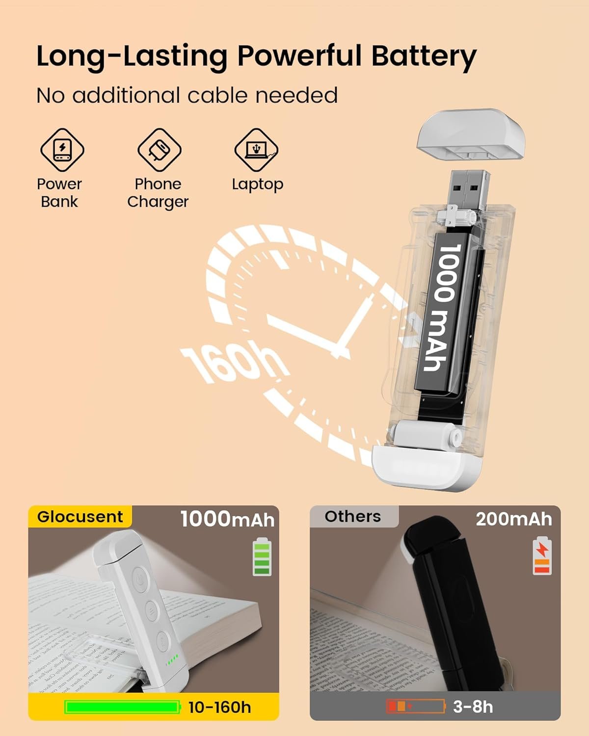 Glocusent Luz de libro recargable USB para leer en la cama, luz de lectura LED portátil con clip, 3 colores ámbar y 5 brillo regulable, compacta y duradera, perfecta para amantes de los libros, niños - Imagen 36