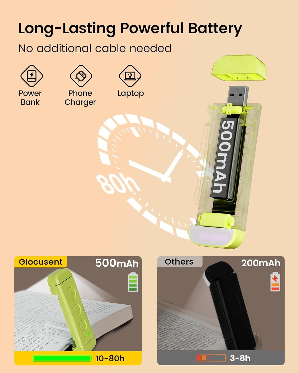 Glocusent Luz de libro recargable USB para leer en la cama, luz de lectura LED portátil con clip, 3 colores ámbar y 5 brillo regulable, compacta y duradera, perfecta para amantes de los libros, niños - Imagen 48